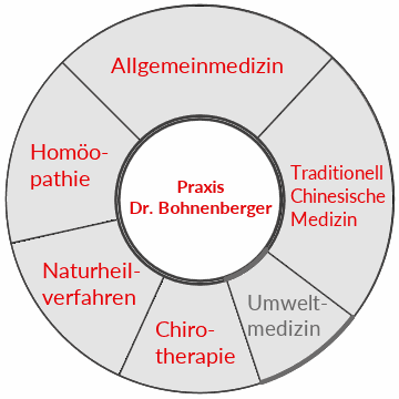 Umweltmedizin