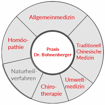 Naturheilverfahren