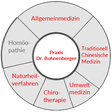 Homoeopathie